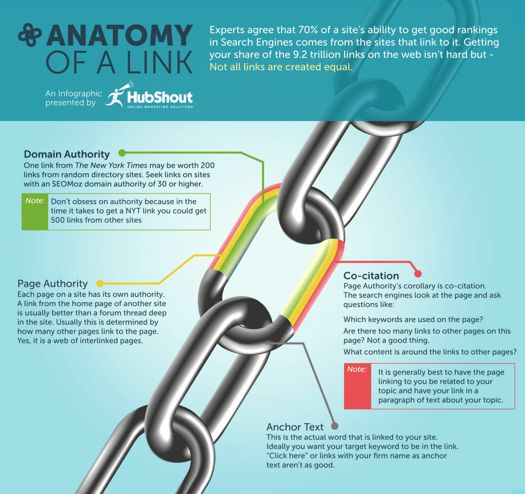 anatomy-of-a-link-v2-big