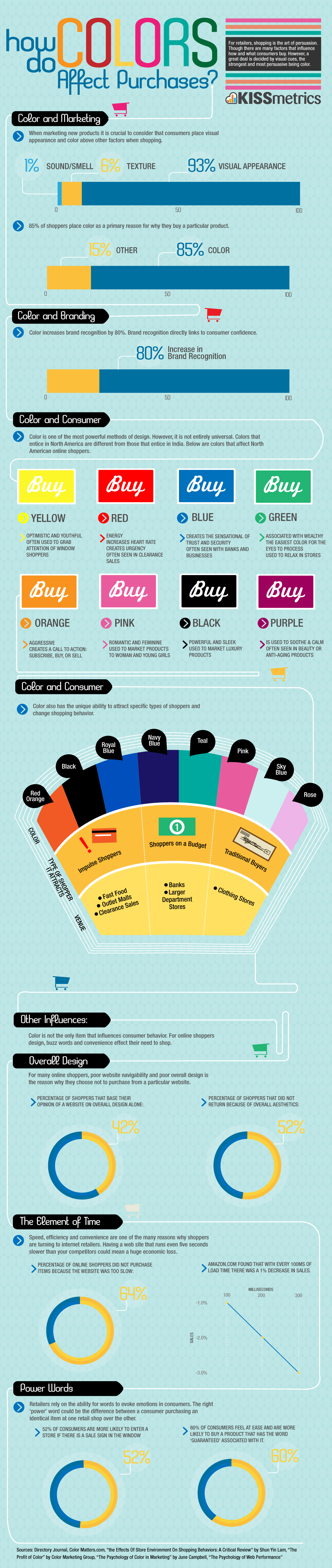 conversion-optimization-color-purchases