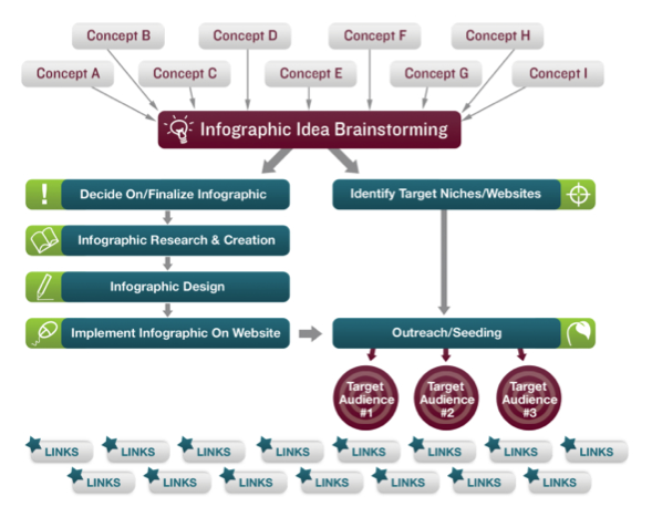 infographic-creation-process