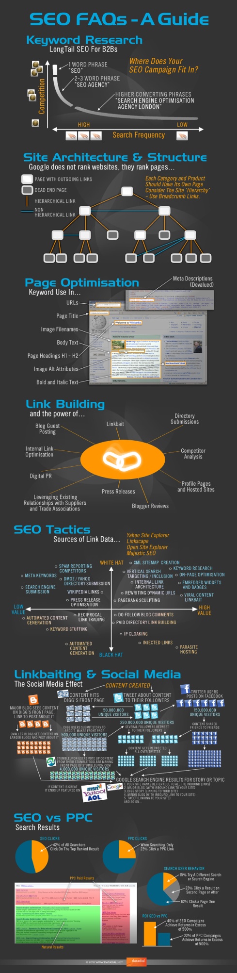seo pictures infographic