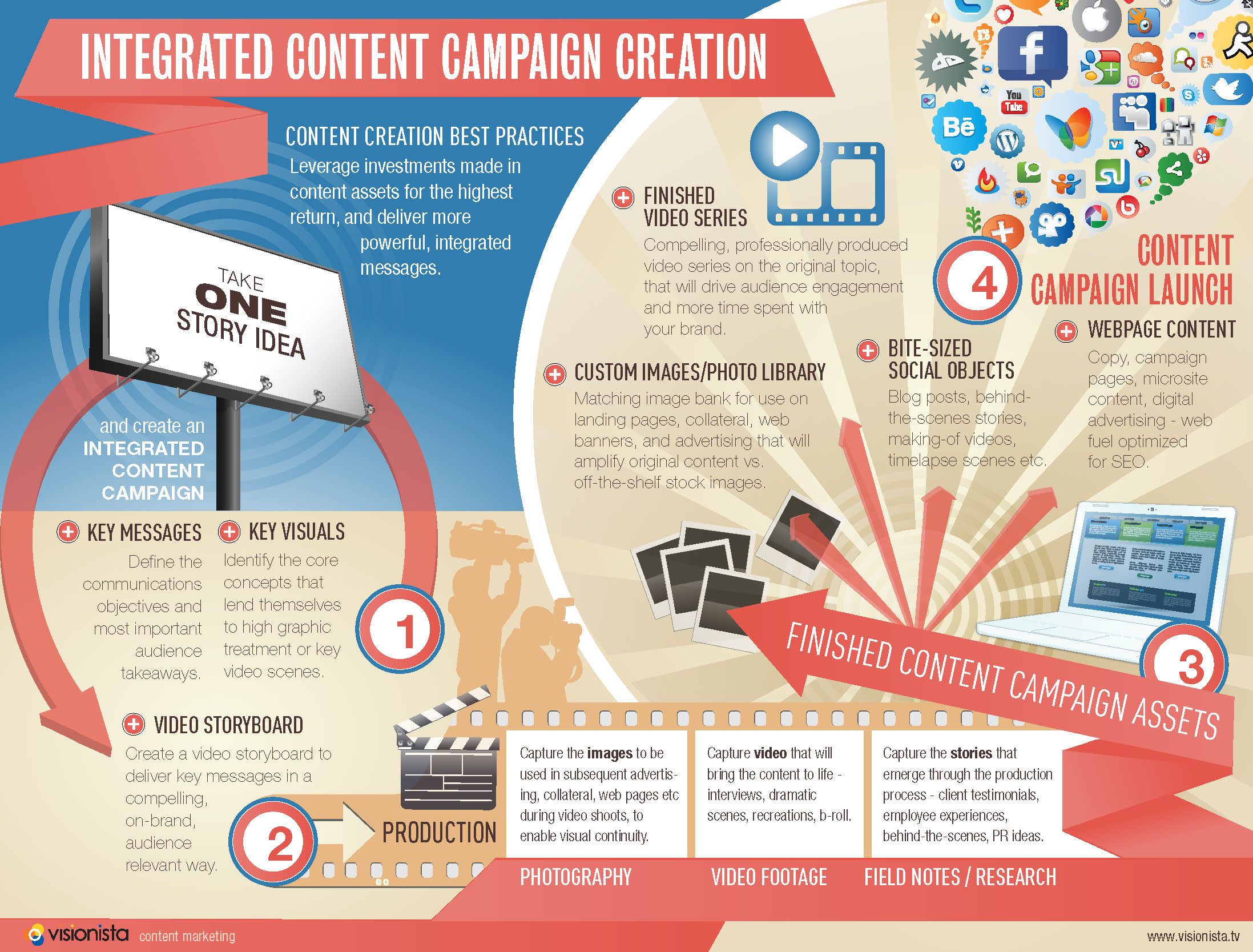 website-content-creation-copywriting-infographic